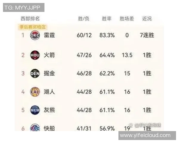2019年11月9日火箭与雷霆精彩对决直播回顾与赛后分析 2019年11月9日火箭与雷霆精彩对决直播回顾与赛后分析